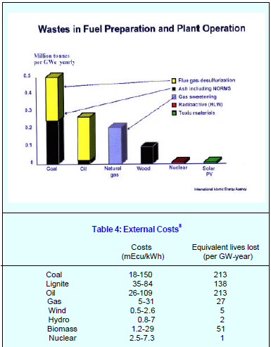 Strategy For Growth Of Electricity Generation In India | ESCAP Policy ...